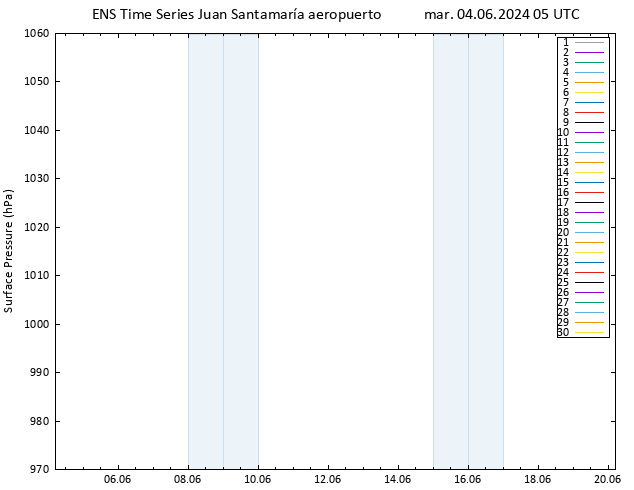 Presión superficial GEFS TS mar 04.06.2024 05 UTC