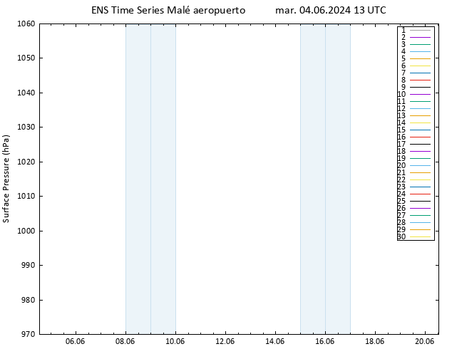 Presión superficial GEFS TS mar 04.06.2024 13 UTC