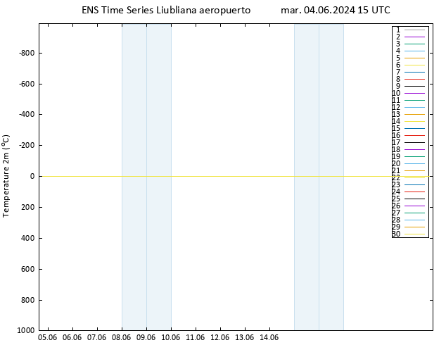 Temperatura (2m) GEFS TS mar 04.06.2024 15 UTC