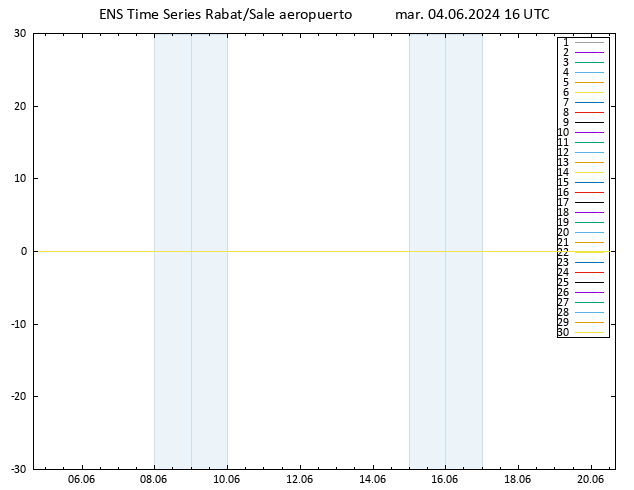 Geop. 500 hPa GEFS TS mar 04.06.2024 16 UTC