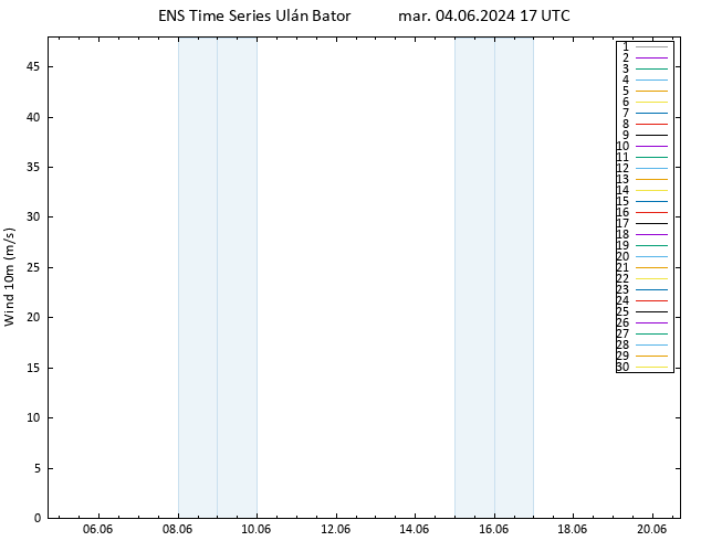 Viento 10 m GEFS TS mar 04.06.2024 17 UTC