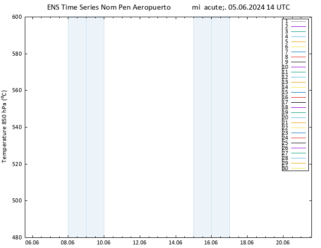 Geop. 500 hPa GEFS TS mié 05.06.2024 14 UTC