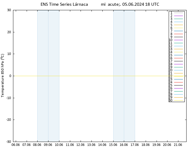 Temp. 850 hPa GEFS TS mié 05.06.2024 18 UTC