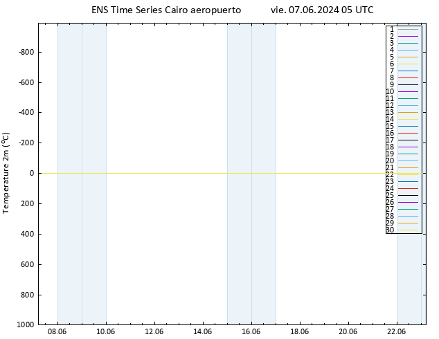 Temperatura (2m) GEFS TS vie 07.06.2024 05 UTC