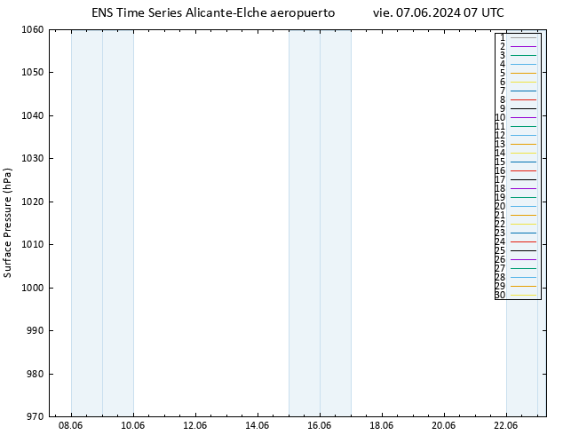 Presión superficial GEFS TS vie 07.06.2024 07 UTC