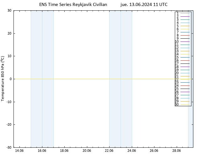 Temp. 850 hPa GEFS TS jue 13.06.2024 11 UTC
