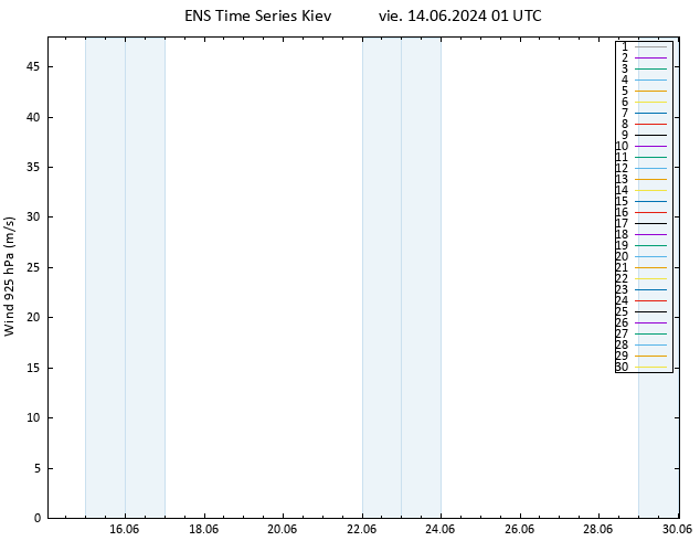 Viento 925 hPa GEFS TS vie 14.06.2024 01 UTC