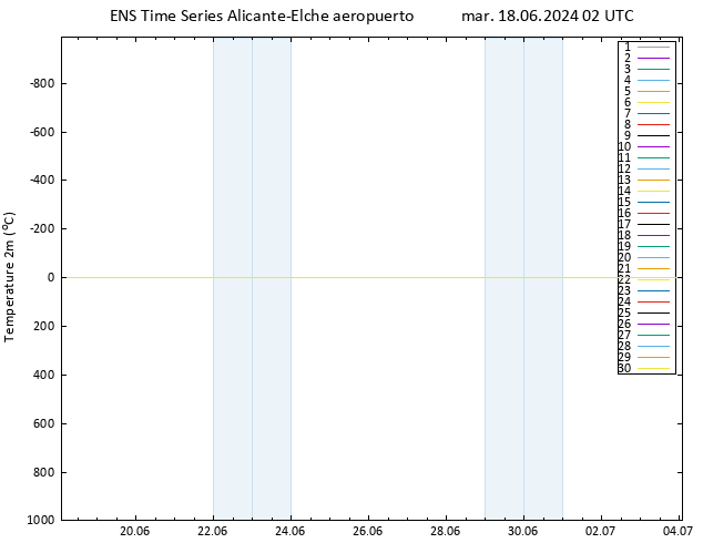 Temperatura (2m) GEFS TS mar 18.06.2024 02 UTC