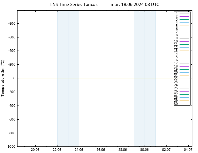 Temperatura (2m) GEFS TS mar 18.06.2024 08 UTC