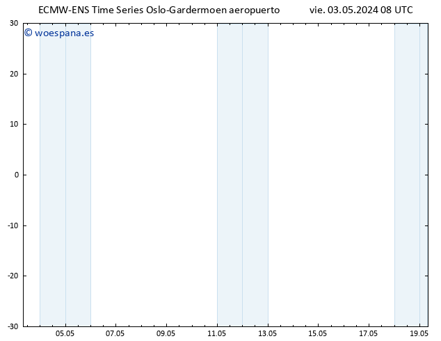 Geop. 500 hPa ALL TS vie 03.05.2024 14 UTC