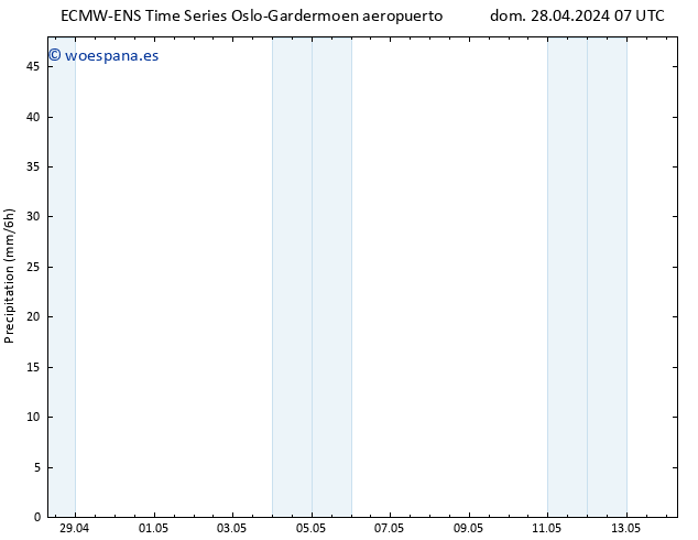 Precipitación ALL TS mar 14.05.2024 07 UTC