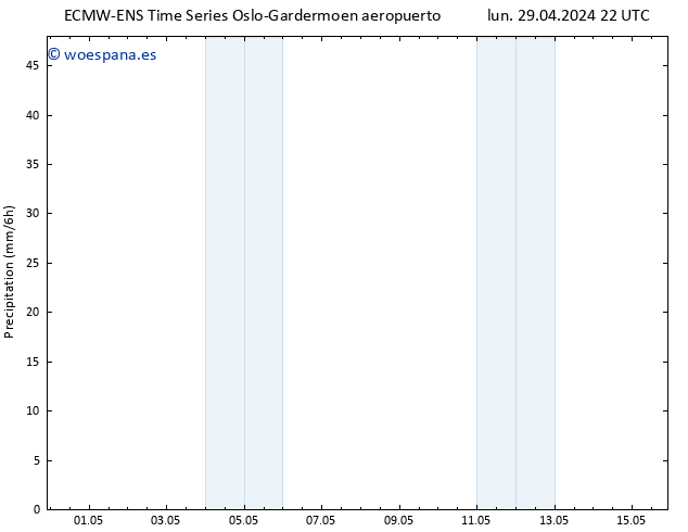 Precipitación ALL TS mar 30.04.2024 22 UTC