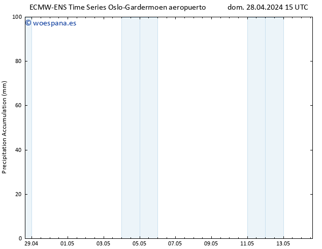 Precipitación acum. ALL TS lun 29.04.2024 21 UTC