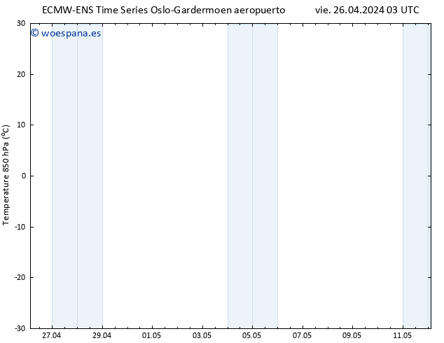 Temp. 850 hPa ALL TS vie 26.04.2024 09 UTC