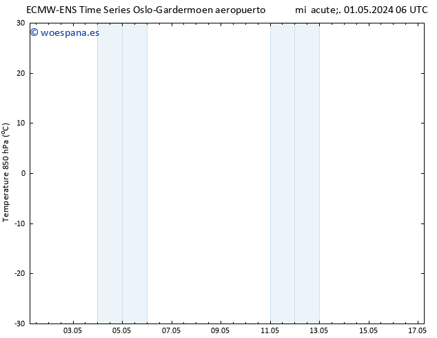 Temp. 850 hPa ALL TS sáb 11.05.2024 06 UTC