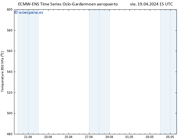 Geop. 500 hPa ALL TS sáb 20.04.2024 03 UTC