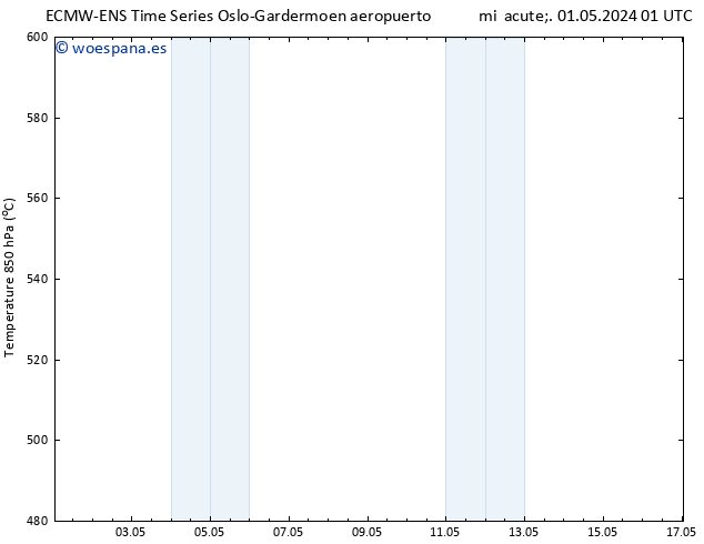 Geop. 500 hPa ALL TS jue 02.05.2024 01 UTC