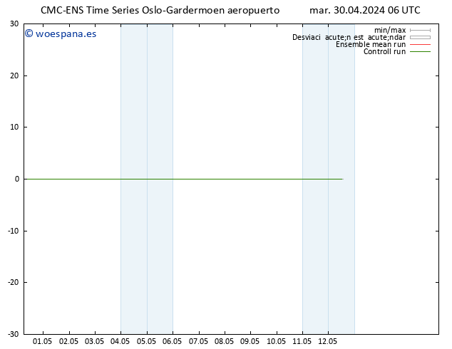 Temperatura (2m) CMC TS mar 30.04.2024 06 UTC