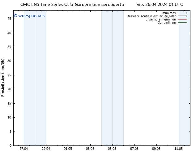 Precipitación CMC TS lun 06.05.2024 01 UTC