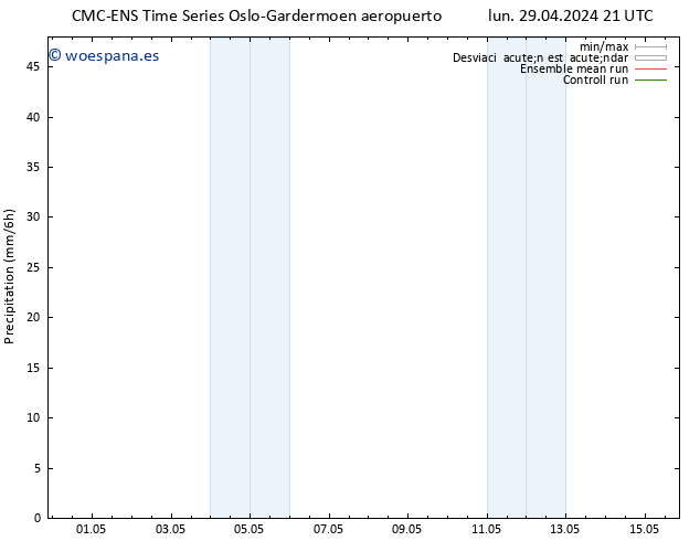 Precipitación CMC TS mié 01.05.2024 03 UTC