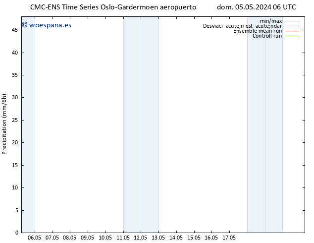 Precipitación CMC TS dom 05.05.2024 06 UTC