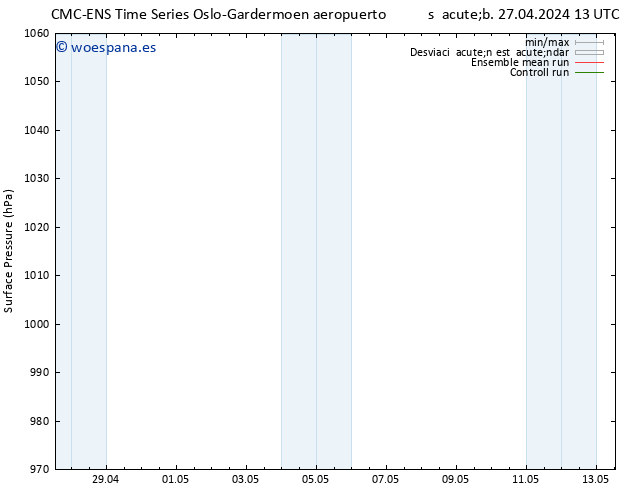 Presión superficial CMC TS mié 01.05.2024 13 UTC