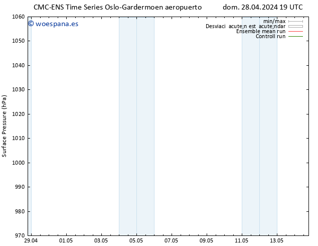 Presión superficial CMC TS mié 01.05.2024 13 UTC