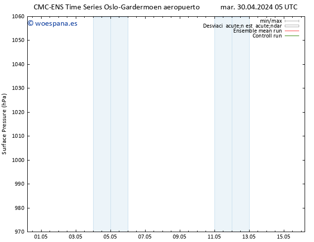 Presión superficial CMC TS mié 01.05.2024 11 UTC