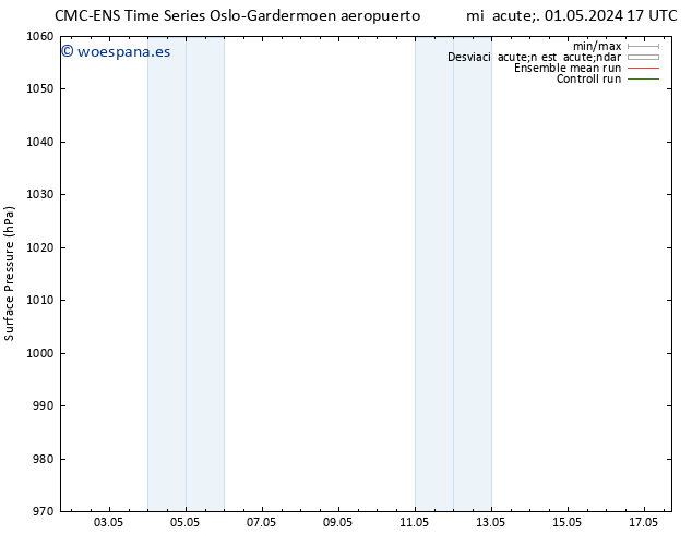 Presión superficial CMC TS sáb 11.05.2024 17 UTC