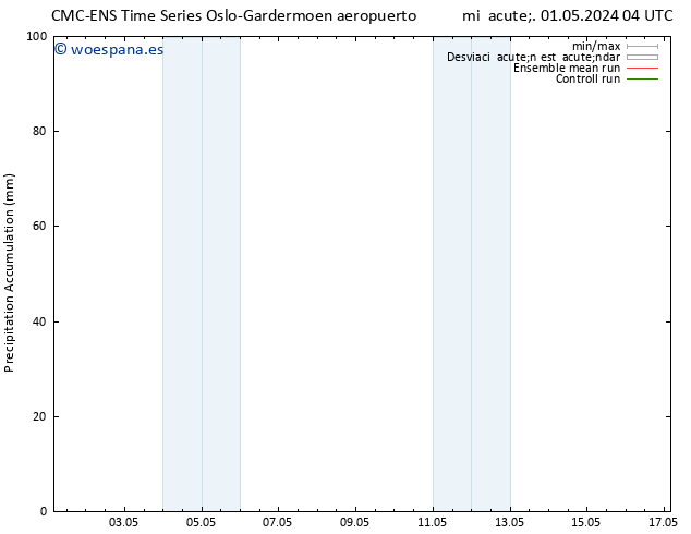 Precipitación acum. CMC TS lun 13.05.2024 10 UTC