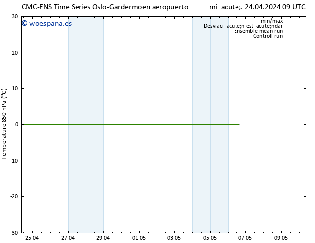 Temp. 850 hPa CMC TS mié 24.04.2024 09 UTC