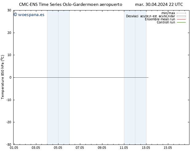 Temp. 850 hPa CMC TS vie 10.05.2024 22 UTC