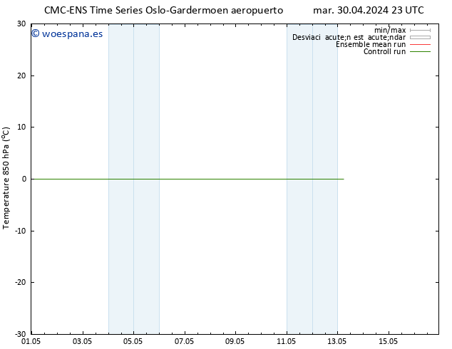 Temp. 850 hPa CMC TS vie 10.05.2024 23 UTC