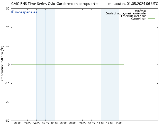 Temp. 850 hPa CMC TS mié 01.05.2024 06 UTC