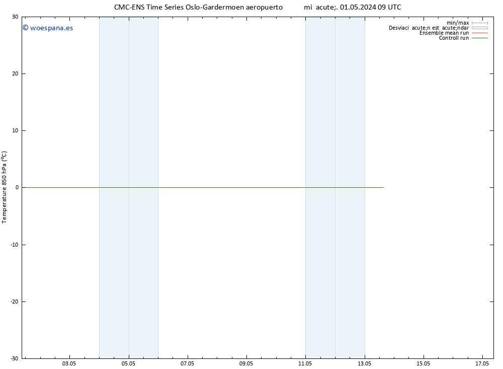 Temp. 850 hPa CMC TS sáb 11.05.2024 09 UTC