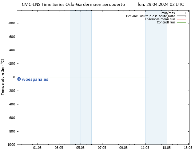 Temperatura (2m) CMC TS dom 05.05.2024 02 UTC