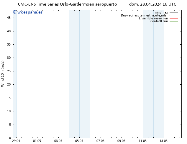 Viento 10 m CMC TS mié 08.05.2024 16 UTC