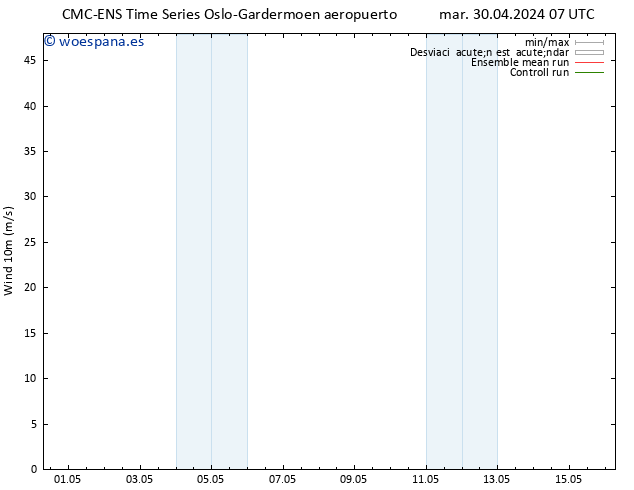 Viento 10 m CMC TS mié 01.05.2024 13 UTC