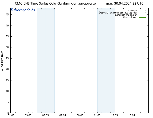 Viento 10 m CMC TS vie 10.05.2024 22 UTC