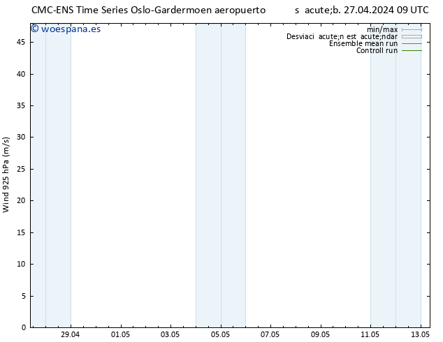 Viento 925 hPa CMC TS mié 01.05.2024 09 UTC