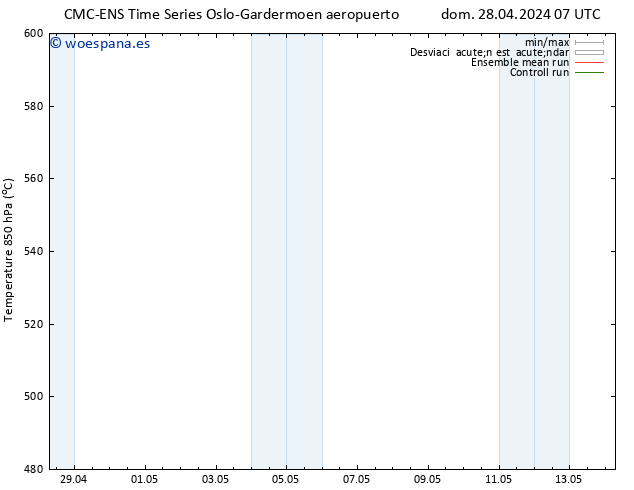 Geop. 500 hPa CMC TS lun 29.04.2024 07 UTC