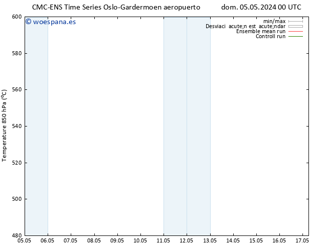 Geop. 500 hPa CMC TS mié 08.05.2024 00 UTC
