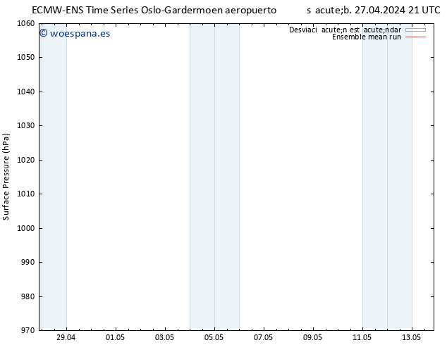 Presión superficial ECMWFTS lun 29.04.2024 21 UTC