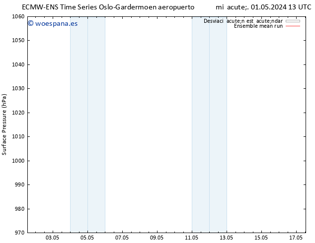 Presión superficial ECMWFTS sáb 11.05.2024 13 UTC