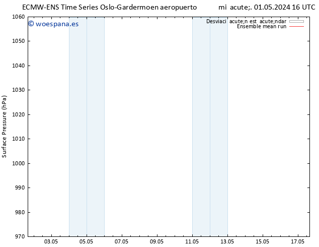 Presión superficial ECMWFTS sáb 11.05.2024 16 UTC