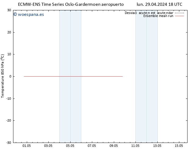 Temp. 850 hPa ECMWFTS mar 30.04.2024 18 UTC