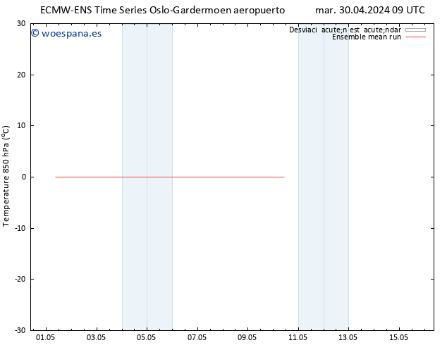 Temp. 850 hPa ECMWFTS jue 02.05.2024 09 UTC