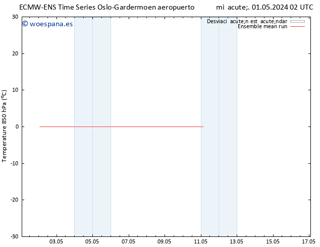 Temp. 850 hPa ECMWFTS sáb 11.05.2024 02 UTC