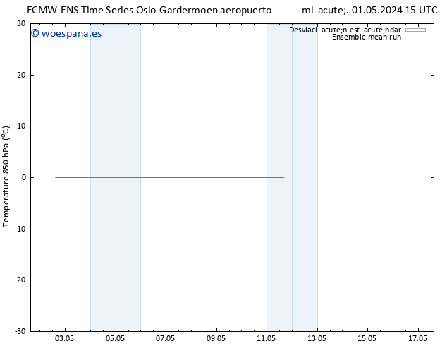 Temp. 850 hPa ECMWFTS jue 02.05.2024 15 UTC