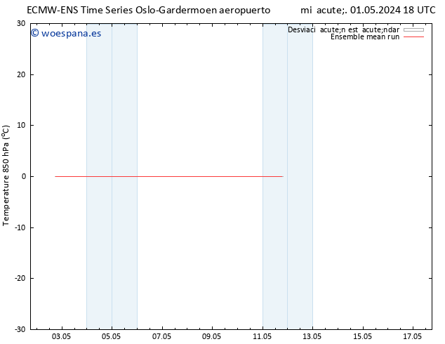 Temp. 850 hPa ECMWFTS sáb 11.05.2024 18 UTC